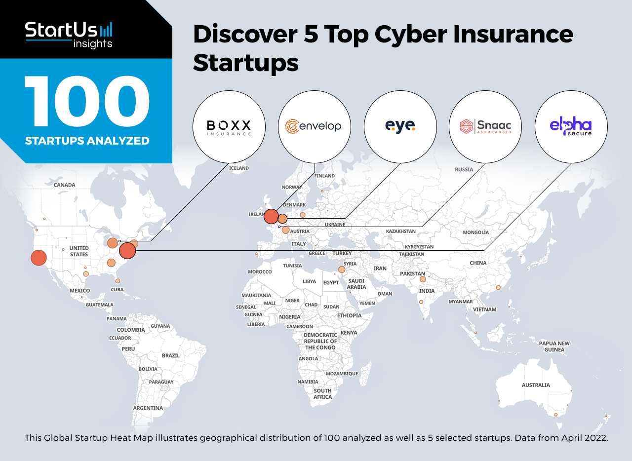 5 Top Cyber Insurance Startups StartUs Insights