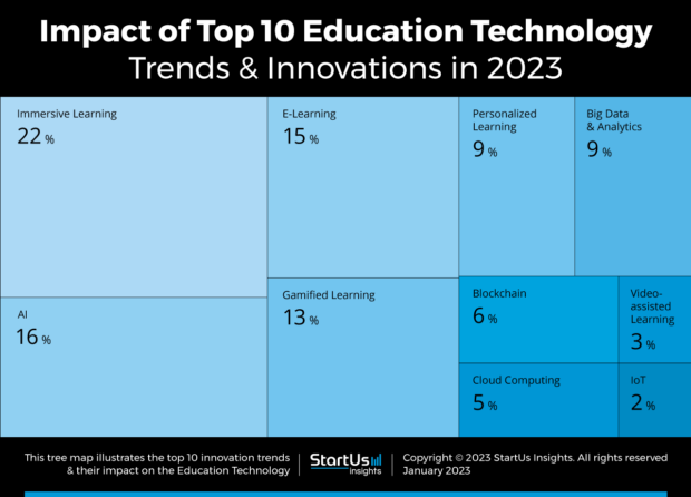 technology in education 2023