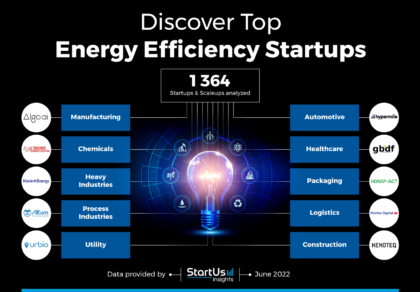 Discover Top Energy Efficiency Startups | StartUs Insights