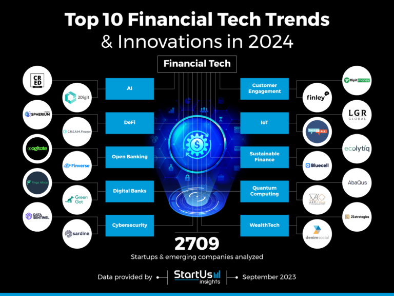 Top 10 Fintech Industry Trends in 2024 StartUs Insights