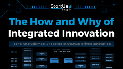 The How and Why of Integrated Innovation