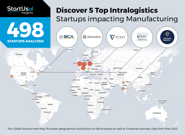 5 Top Intralogistics Startups Impacting Manufacturing Startus Insights