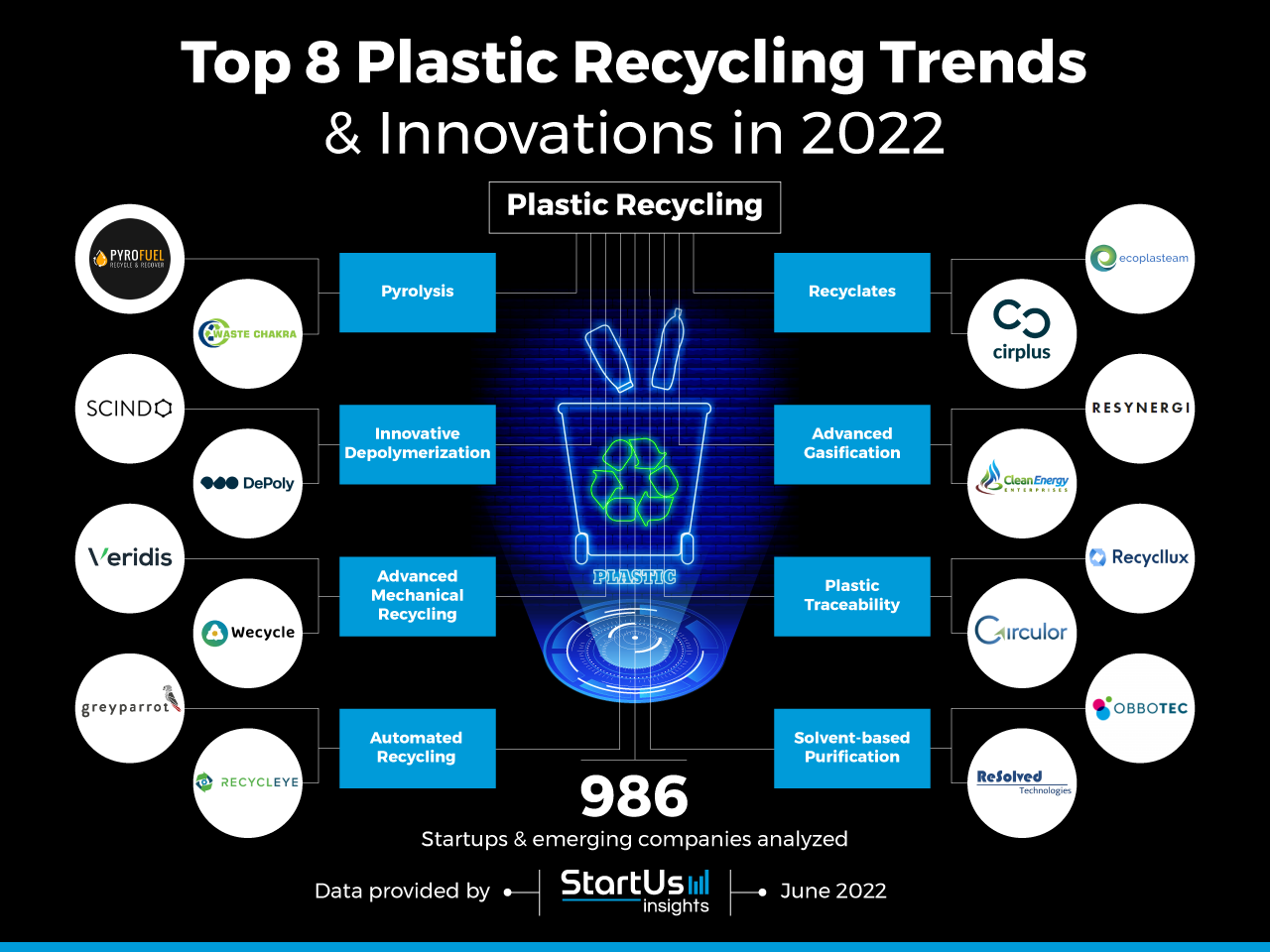 Plastic Recycling Trends Innovation InnovationMap StartUs Insights Noresize 