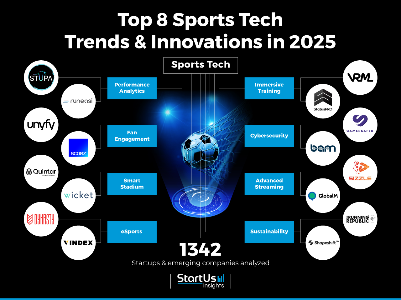 SportsTech_TrendArticle_StartUsInsights