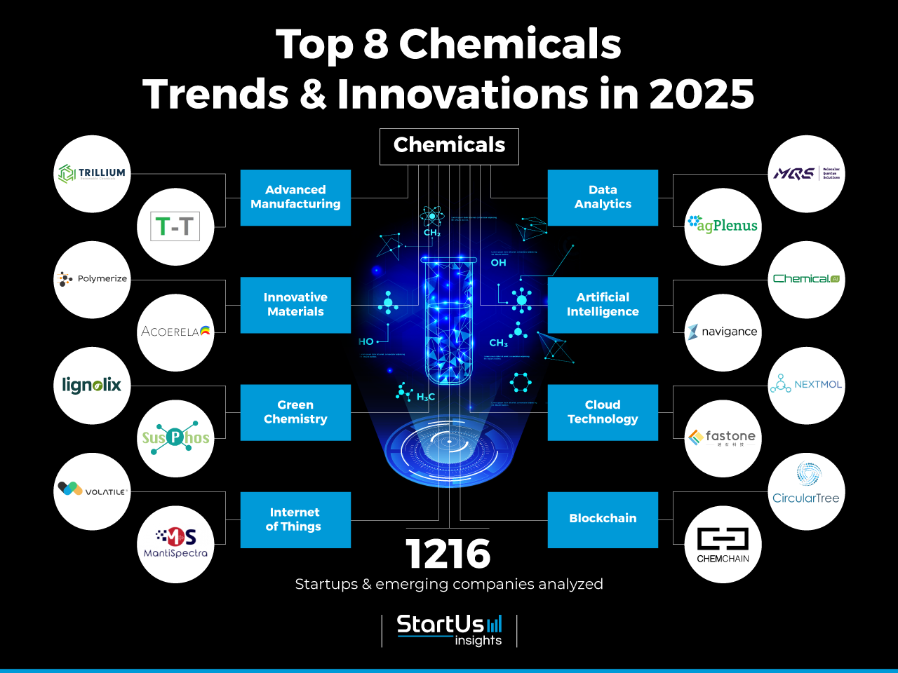 Chemicals_TrendArticle_StartUsInsights