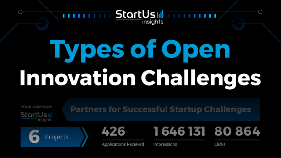 Types of Open Innovation Challenges StartUs Insights