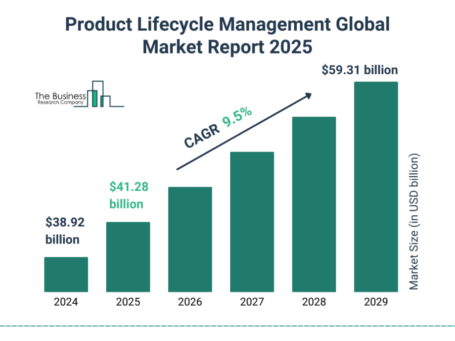 Top 8 Recycling Technology Trends in 2025 | StartUs Insights