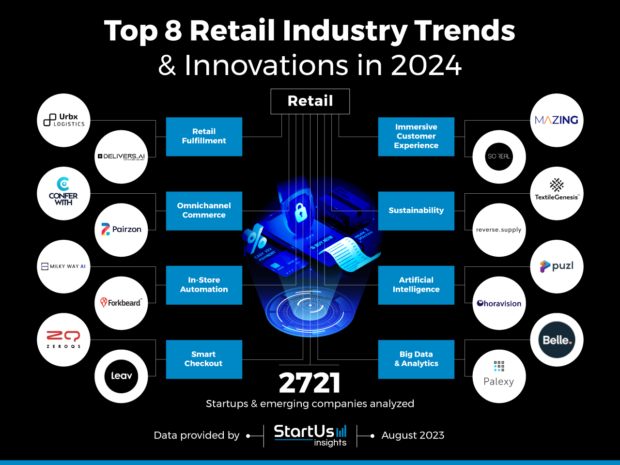 Retail Industry Trends Innovation Startups TrendResearch InnovationMap StartUs Insights Noresize 1 620x465 
