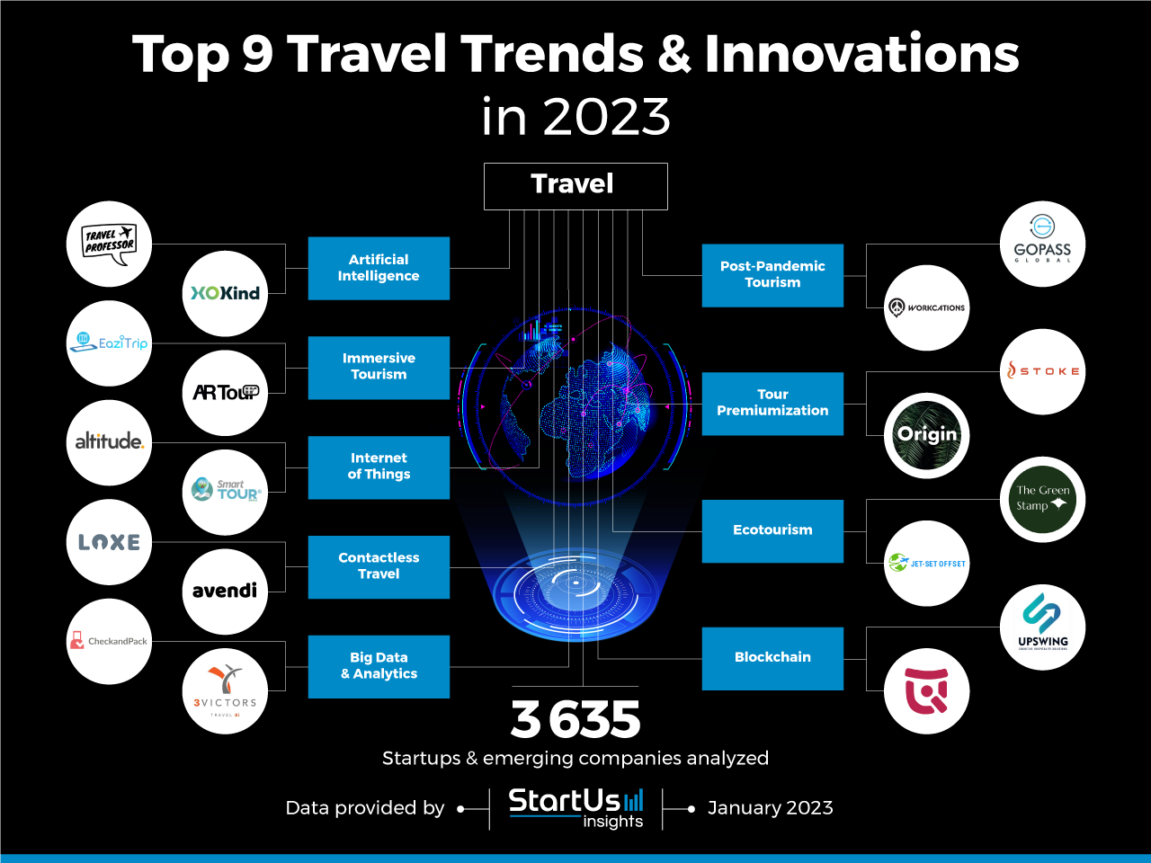 travel industry technology trends