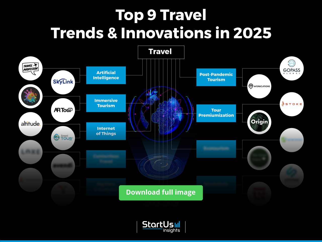 Travel-trends-innovation-InnovationMap-blurred-StartUs-Insights-noresize