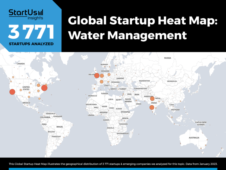 Water Management Trends Innovation Heat Map StartUs Insights Noresize 1 768x576 