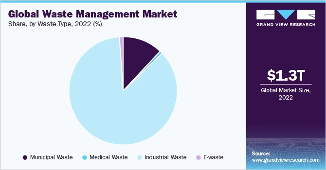 Top 8 Recycling Technology Trends in 2025 | StartUs Insights