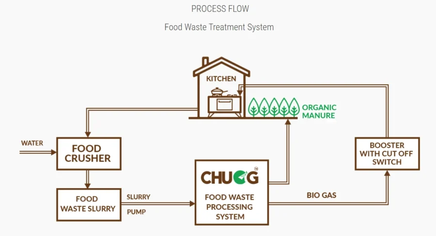 Top 8 Recycling Technology Trends in 2025 | StartUs Insights