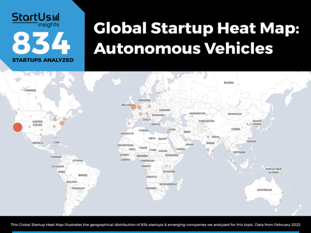 Autonomous Vehicles Startups Meta Article Heat Map StartUs Insights Noresize 620x465 
