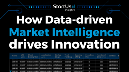 How Data-driven Market Intelligence drives Innovation