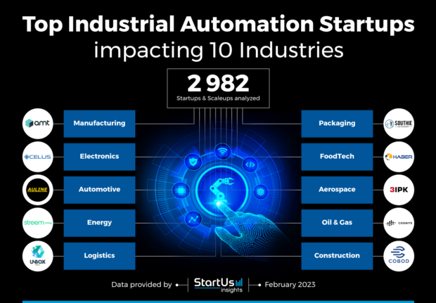 Top 10 Sectors driving Industrial Automation (2023) | StartUs Insights