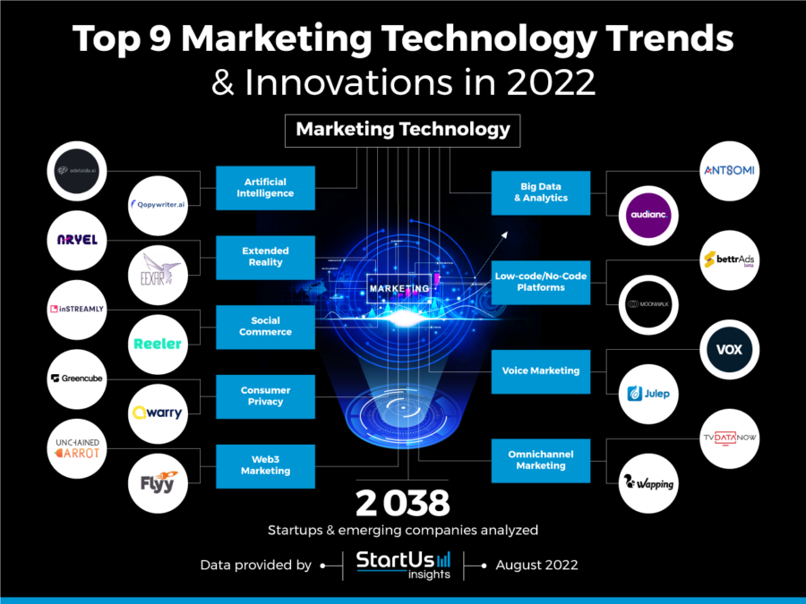 Top Marketing Trends 2025