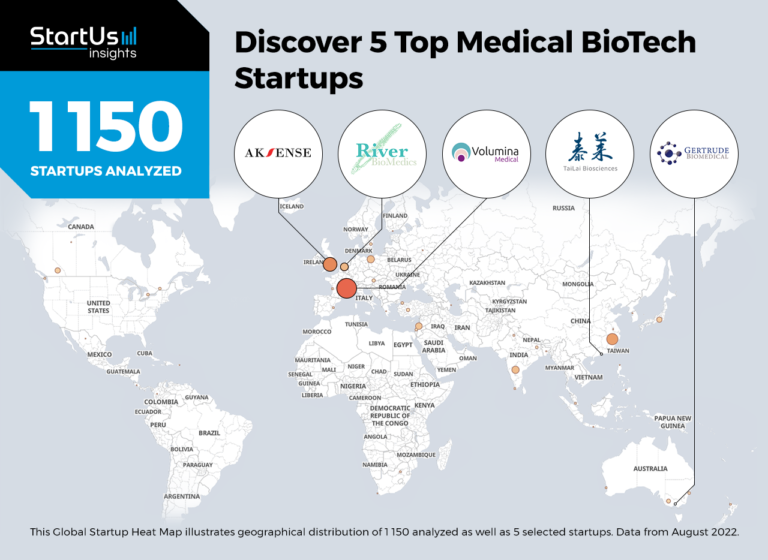 5 Top Medical BioTech Startups | StartUs Insights