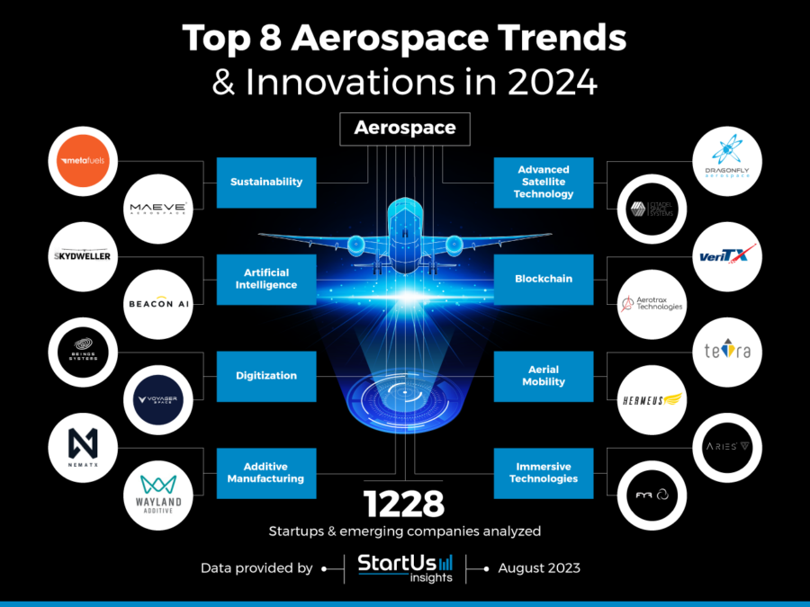 Top 8 Aerospace Trends & Innovations in 2024 StartUs Insights