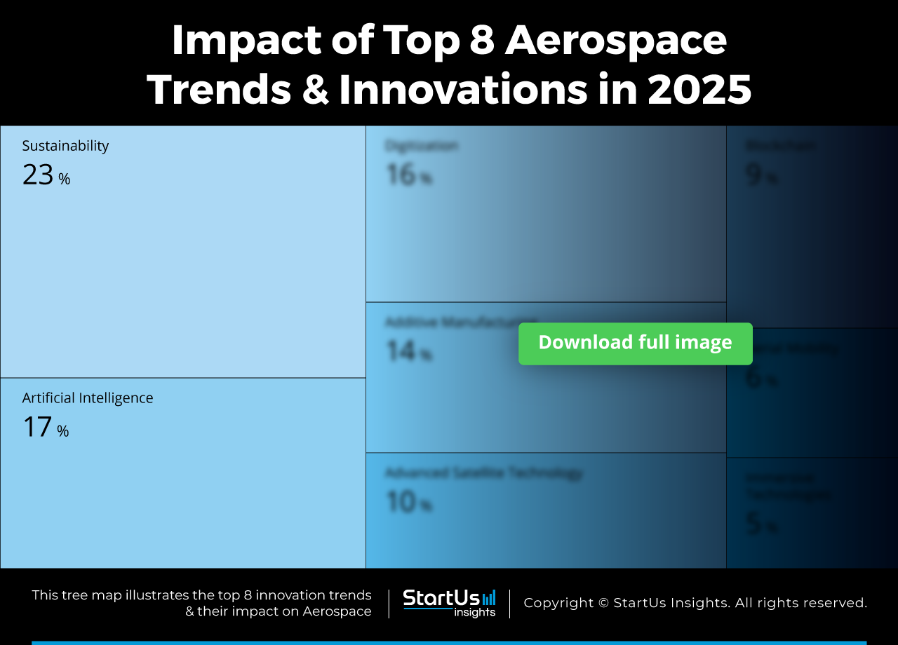 Aerospace-trends-innovation-TreeMap-Blurred-StartUs-Insights-noresize