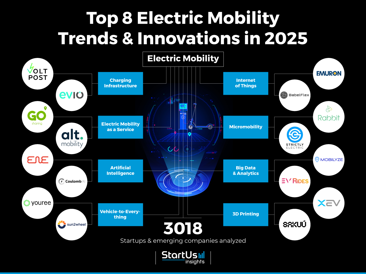 ElectricMobility_TrendArticle_StartUsInsights