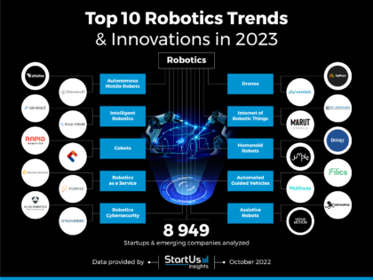 Top Robotics Trends & Innovations To Follow In 2023 | StartUs Insights