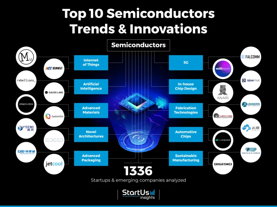 Semiconductors-trends-innovation-InnovationMap-StartUs-Insights-noresize