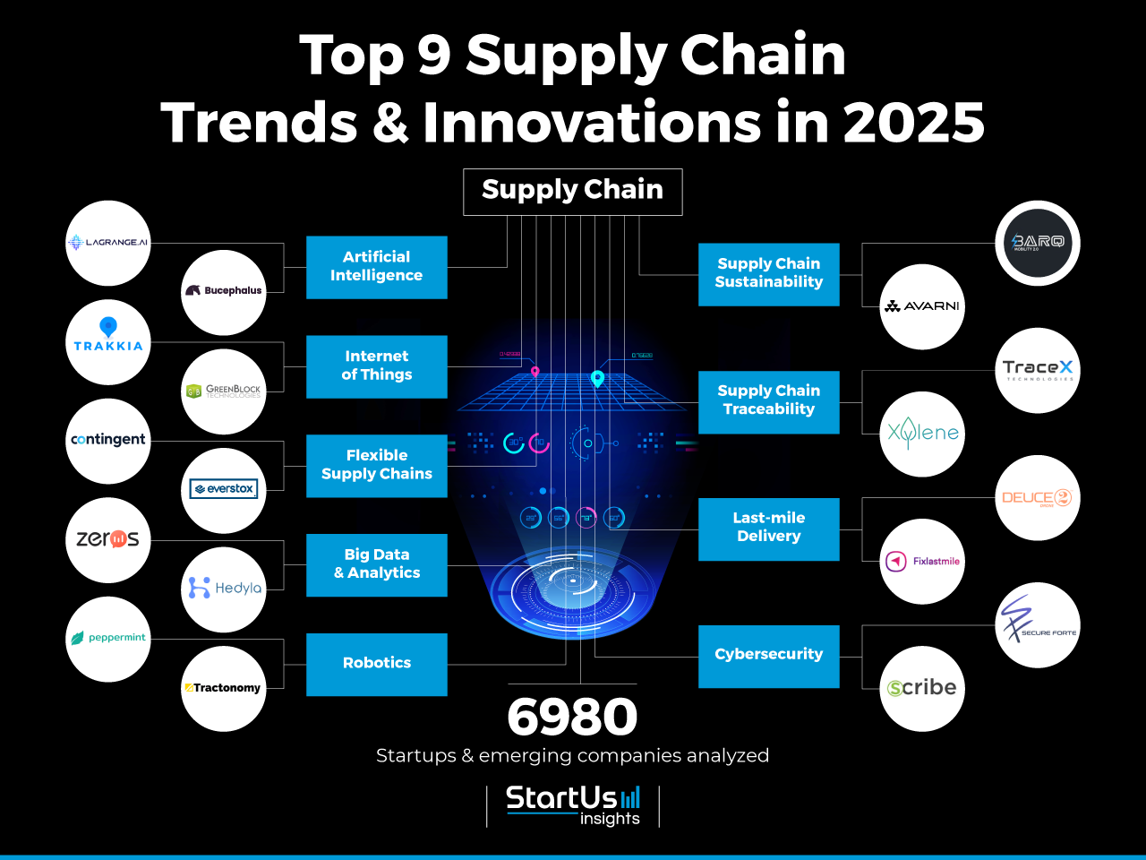 SupplyChain_TrendArticle_StartUsInsights