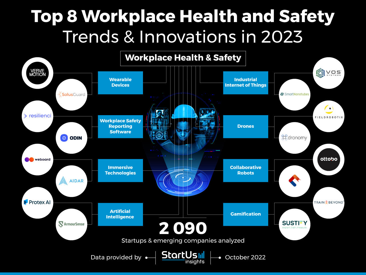 Top 8 Workplace Health and Safety Trends & Innovations in 2023