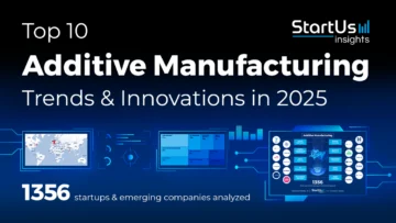 Additive-Manufacturing-trends-innovation-SharedImg-_-StartUs-Insights-noresize