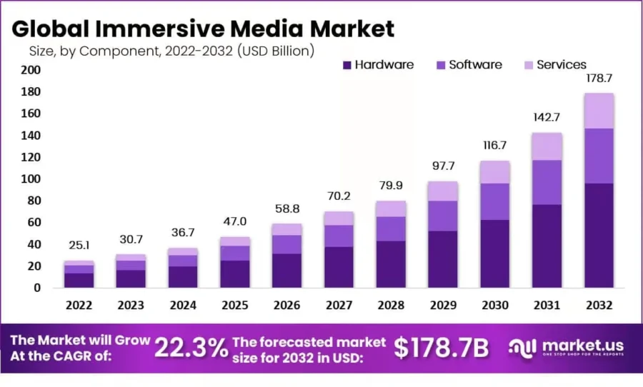 Immersive-Media-Market