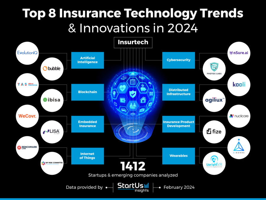 The Future of Loans: Trends and Innovations Impacting Borrowers Today