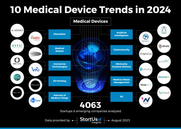 10 Medical Device Trends In 2025 StartUs Insights   Medical Device Trends InnovationMap StartUs Insights Noresize 1 620x443 