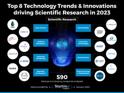 new research science