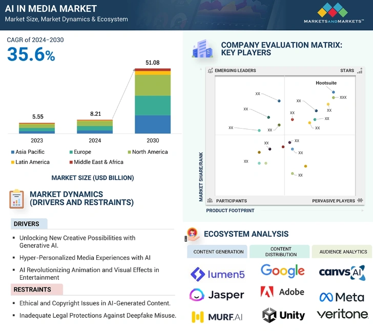 ai in media