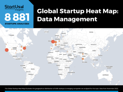 Data Management Trends Heat Map StartUs Insights Noresize 420x315 