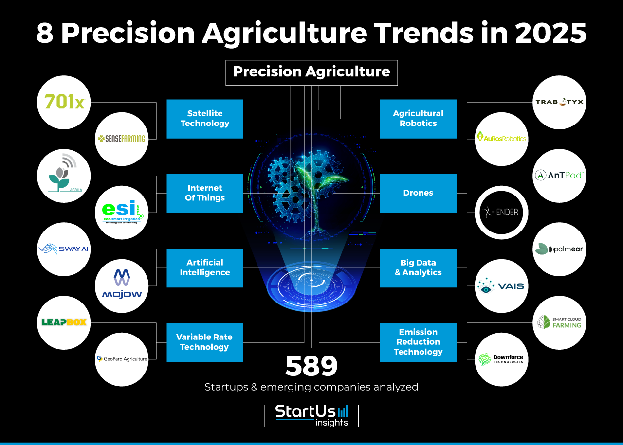 PrecisionAgriculture_TrendArticle_StartUsInsights