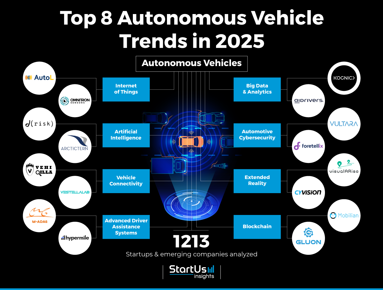 AutonomousVehicle_StartUsInsights