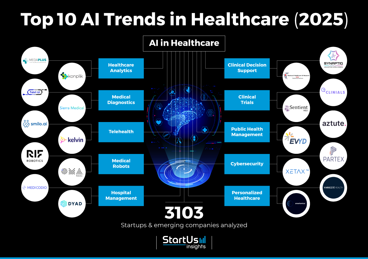 AIinHealthcare_TrendArticle_StartUsInsights