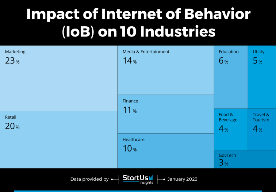 internet of behaviour research paper