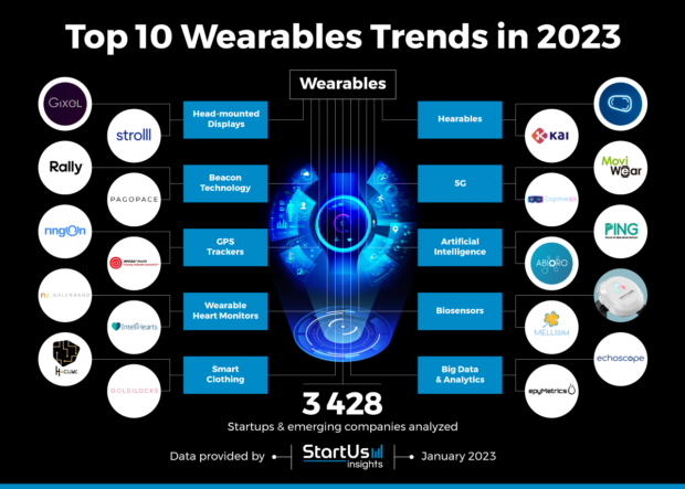 Top 10 Wearables Trends in 2025  StartUs Insights