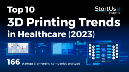 Top 10 3D Printing Trends in Healthcare (2023)