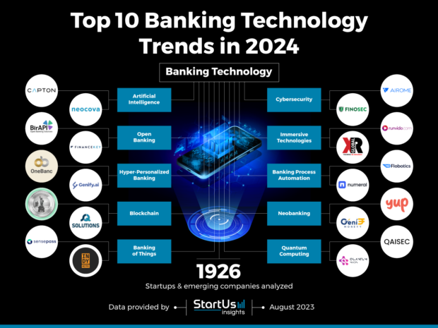 Banking Technology Trends InnovationMap StartUs Insights Noresize 1 620x465 