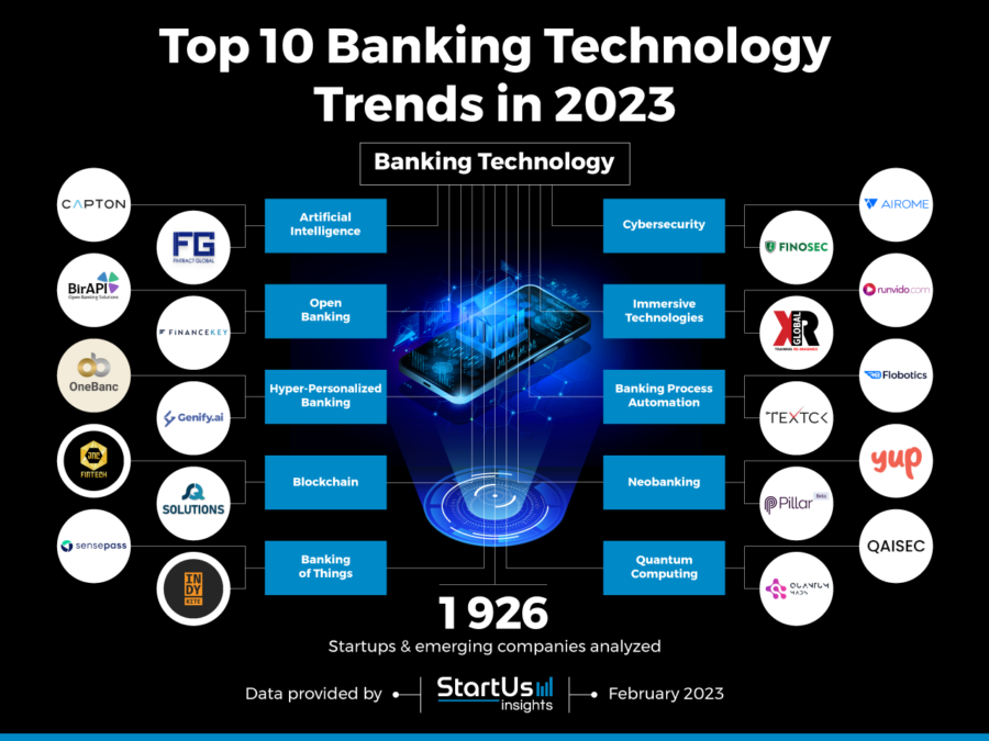Banking Technology Trends InnovationMap StartUs Insights Noresize 900x675 