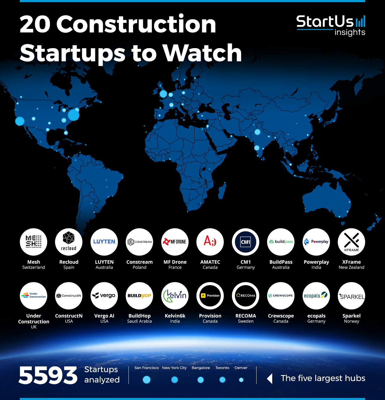 Construction-Startups-to-Watch-Heat-Map-StartUs-Insights