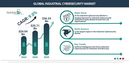 Top 10 Industrial Automation Trends in 2025 | StartUs Insights