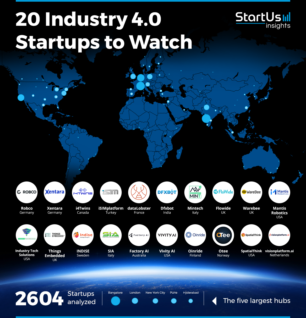 Industry-4.0-Startups-to-Watch-Heat-Map-StartUs-Insights