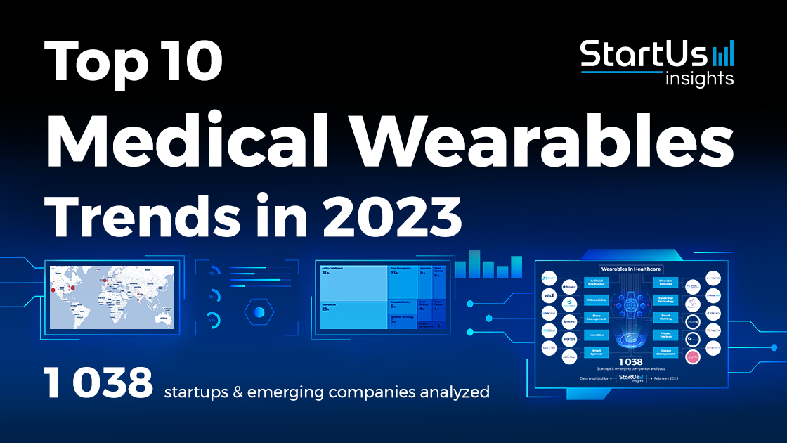 50 Top-Ranking Innovations in Wearable Tech Startups, 2023