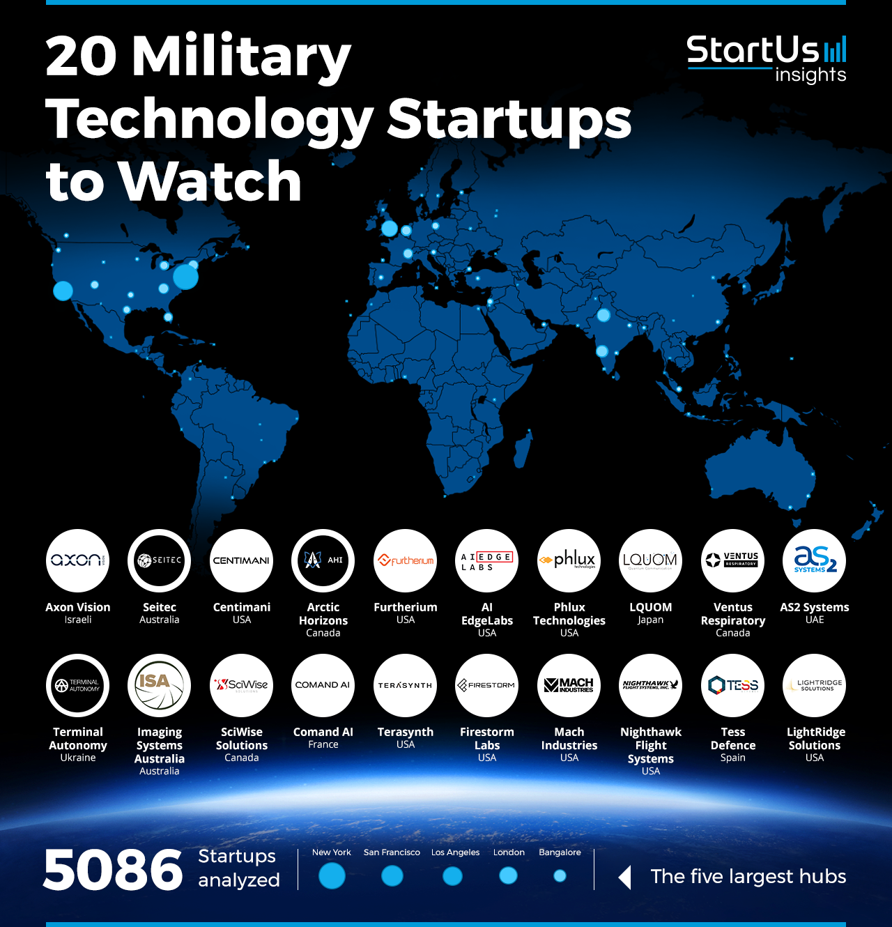 20 Military Technology Startups To Watch In 2025 | StartUs Insights