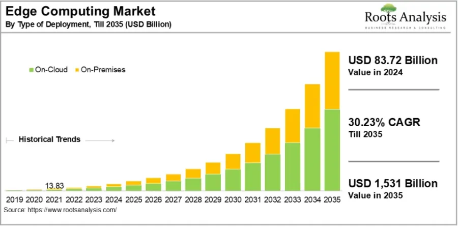 Top 10 Industrial Automation Trends in 2025 | StartUs Insights